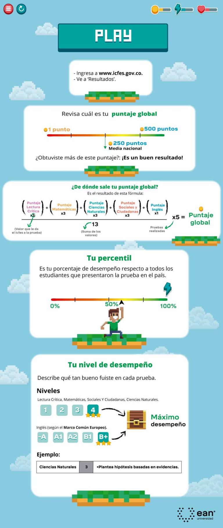 Todo lo que necesitas saber sobre los resultados y puntaje de la prueba ...